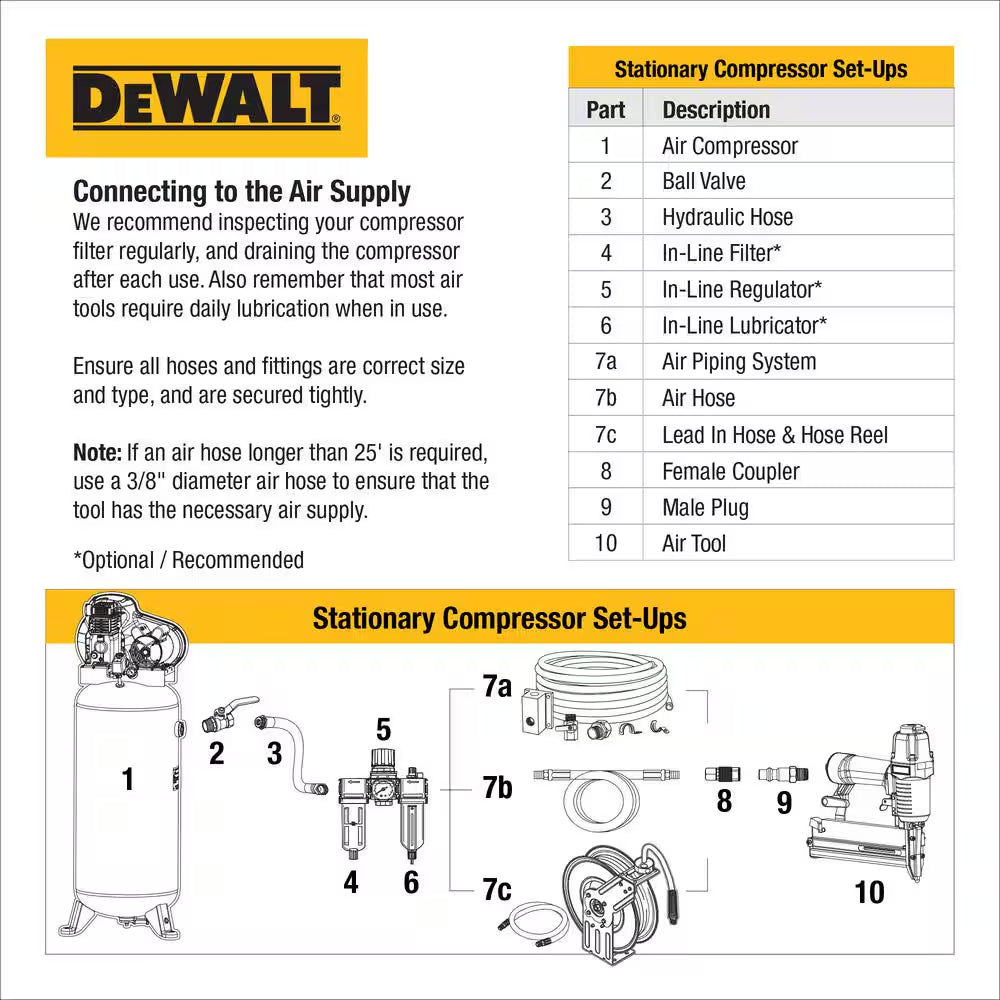 120 Gal. 2-Stage Electric Air Compressor