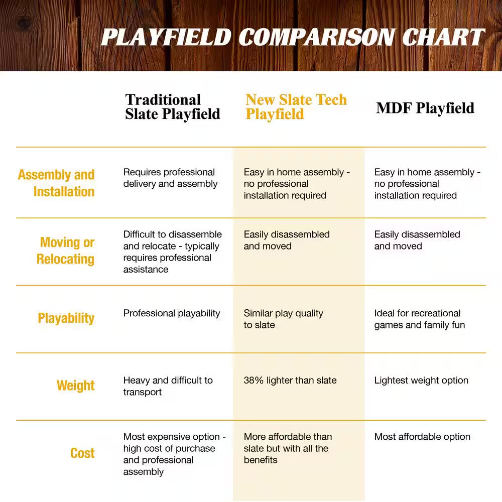 Premium 8 Ft. Slate-Tech Urban Billiard Table with Table Cover, Cue Sticks and Pool Balls