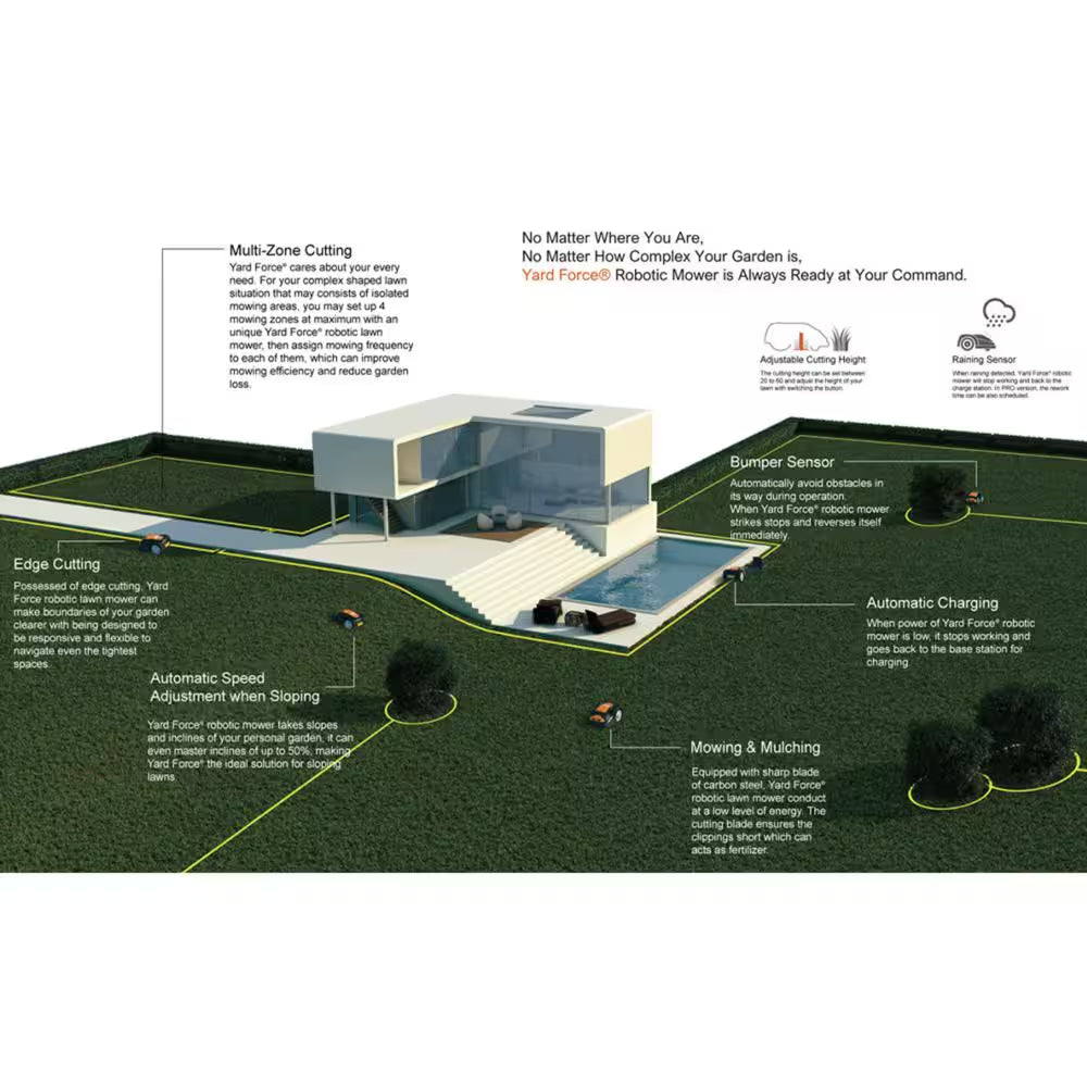 28-Volt 7 In. Robot Lawn Mower, Brushless Wheel Motors, Cloudhawk App and Wifi Control, 1/3 Acre